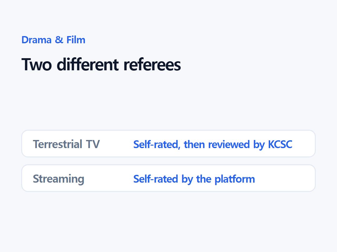 Two different referees
