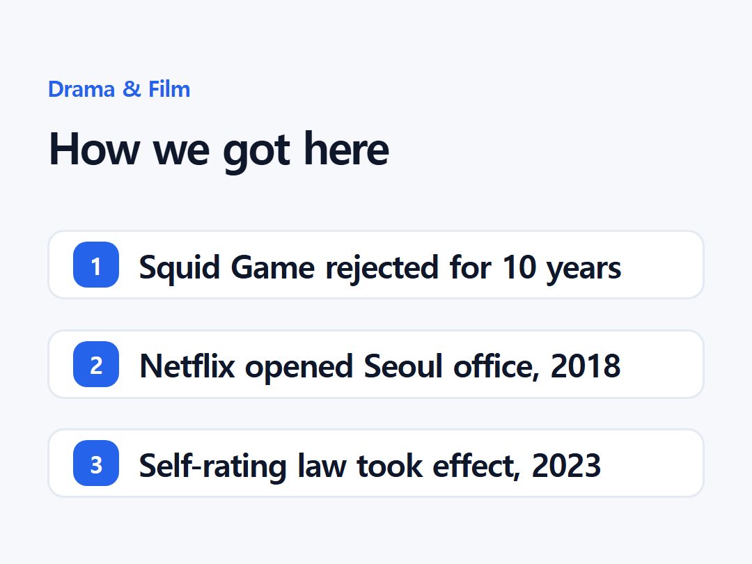 How we got here
