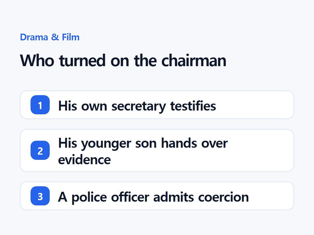 Who turned on the chairman