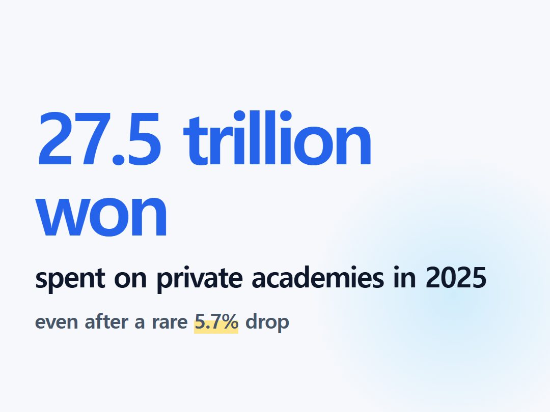 spent on private academies in 2025