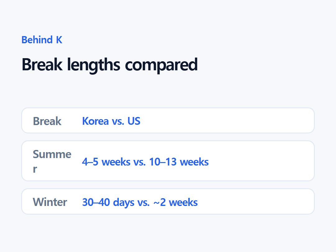 Break lengths compared