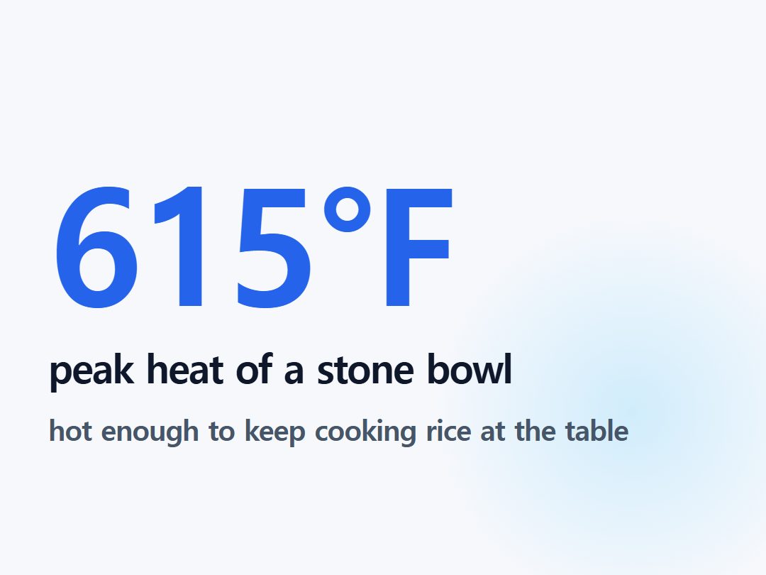peak heat of a stone bowl