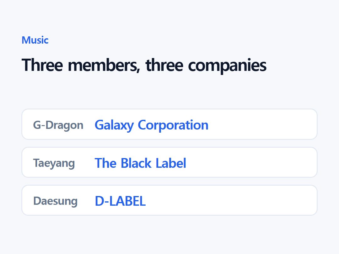 Three members, three companies