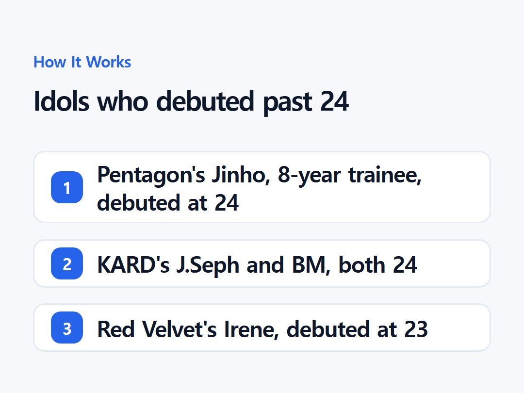 Idols who debuted past 24