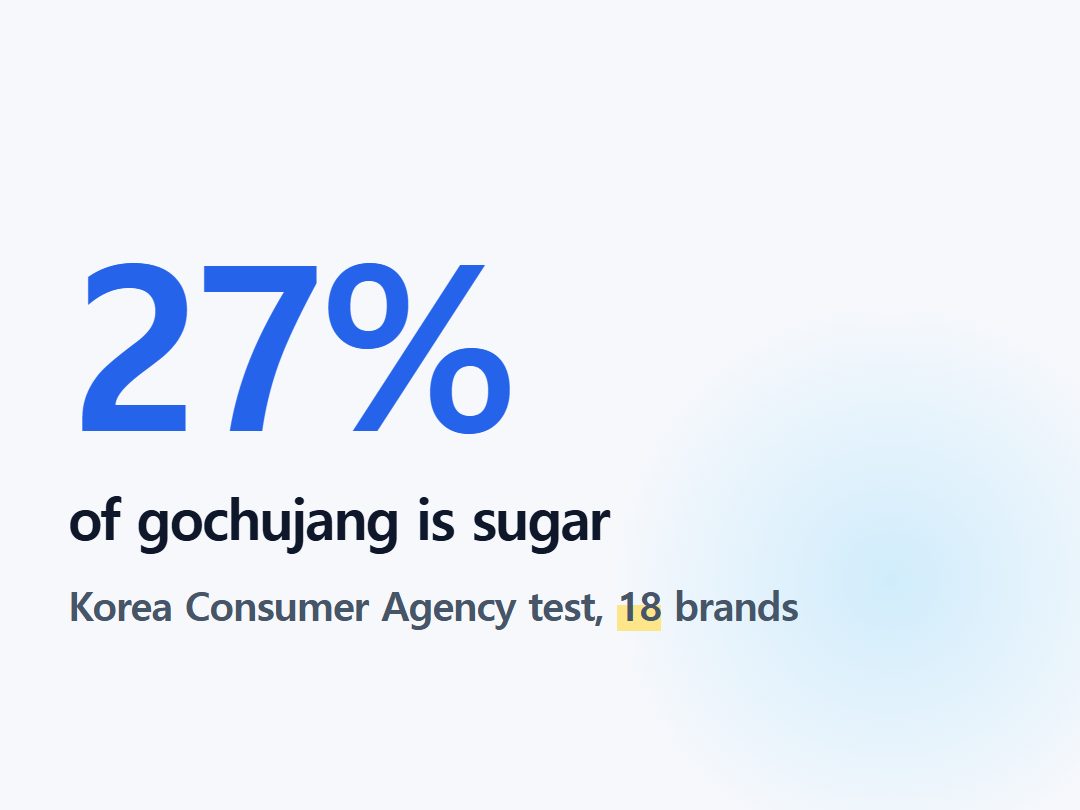 of gochujang is sugar