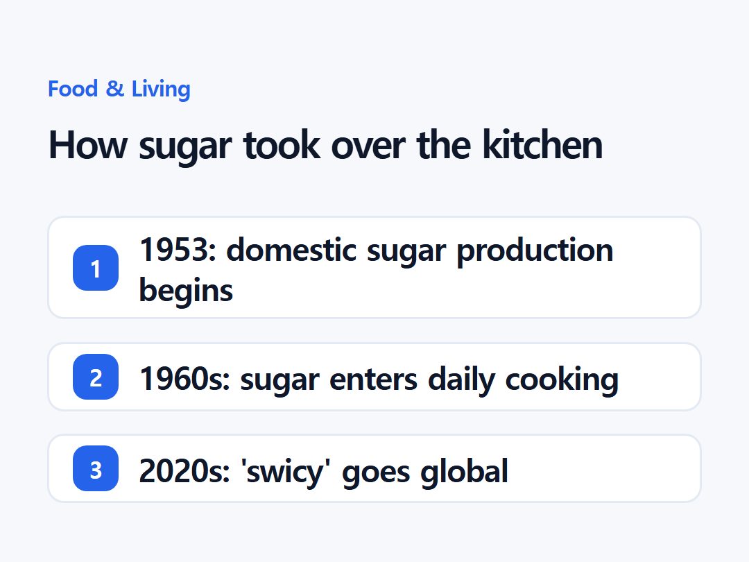 How sugar took over the kitchen