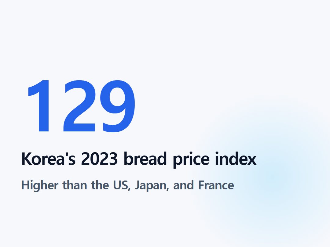 Korea's 2023 bread price index