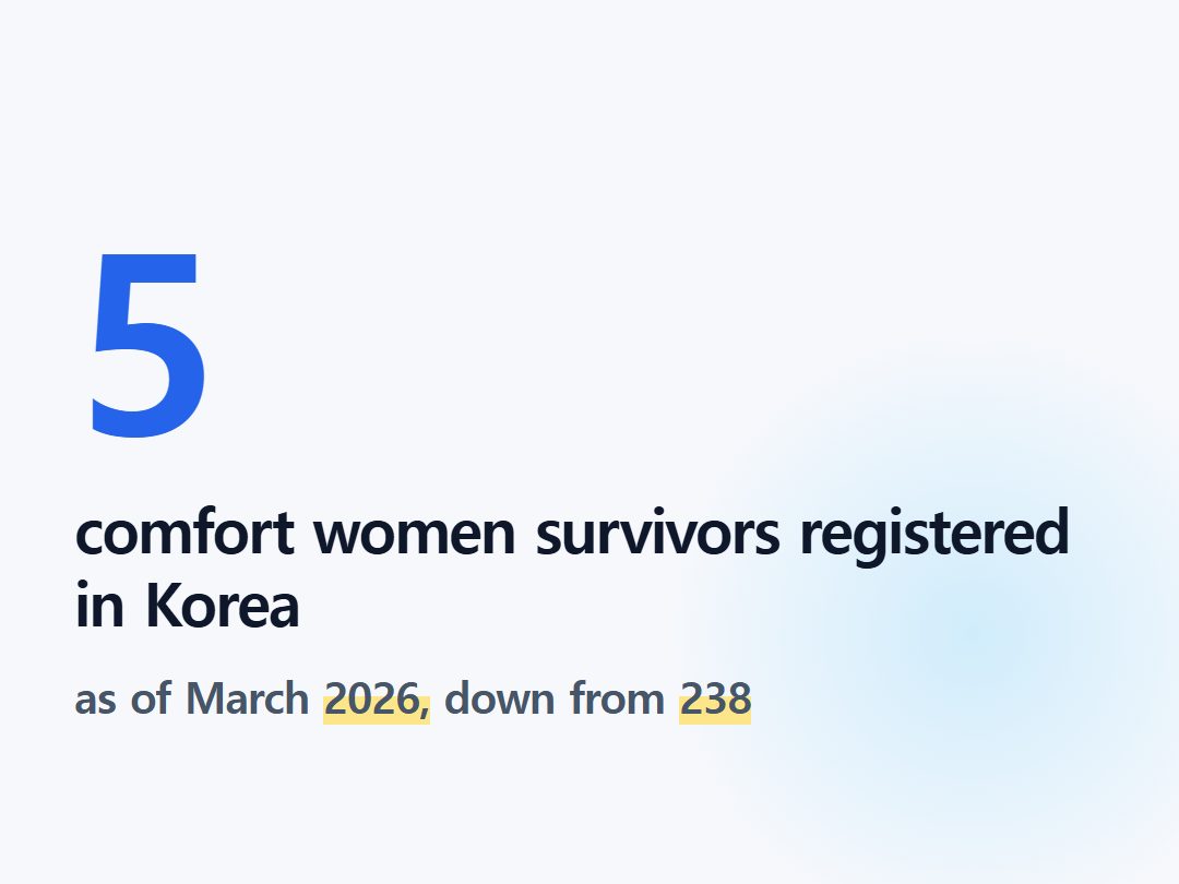 comfort women survivors registered in Korea