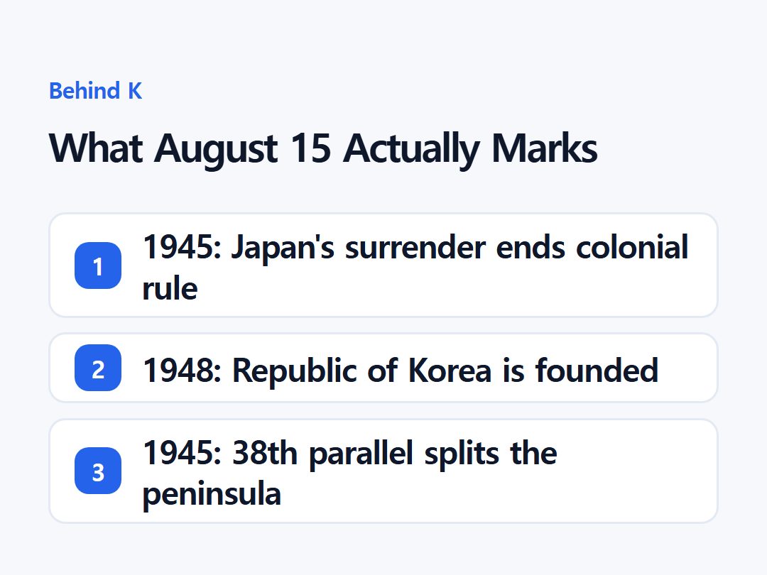 What August 15 Actually Marks