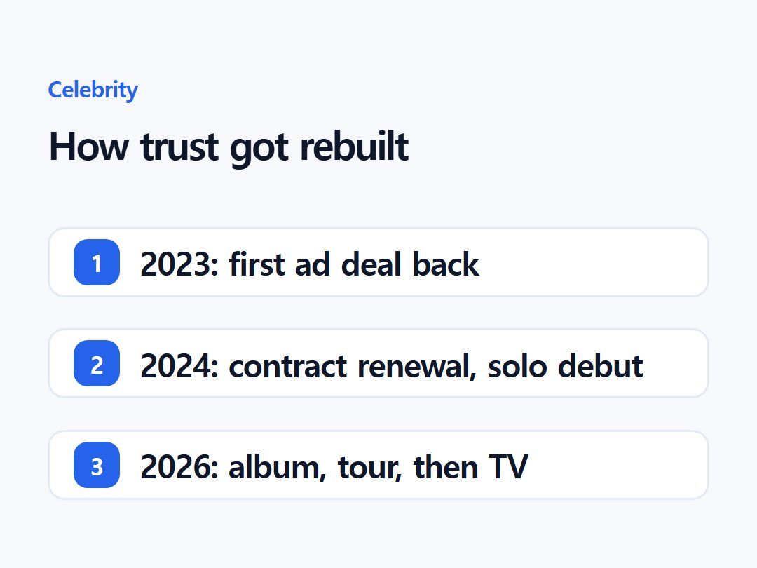 How trust got rebuilt