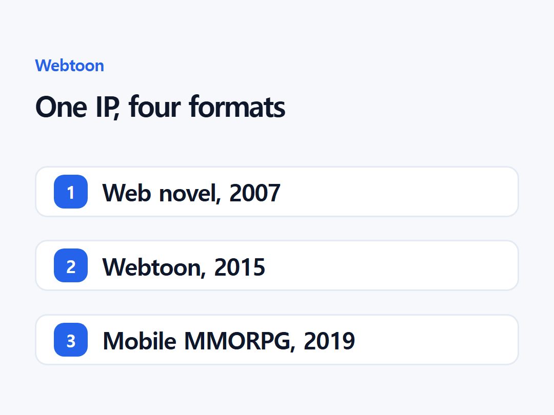 One IP, four formats