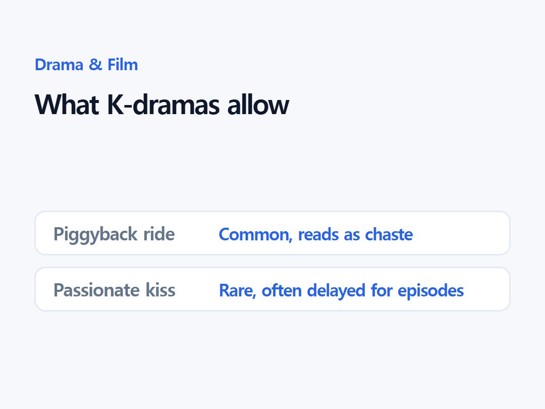 What K-dramas allow