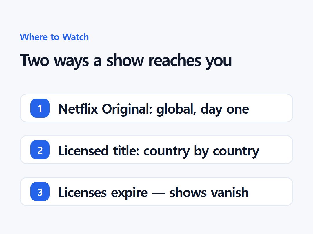 Two ways a show reaches you
