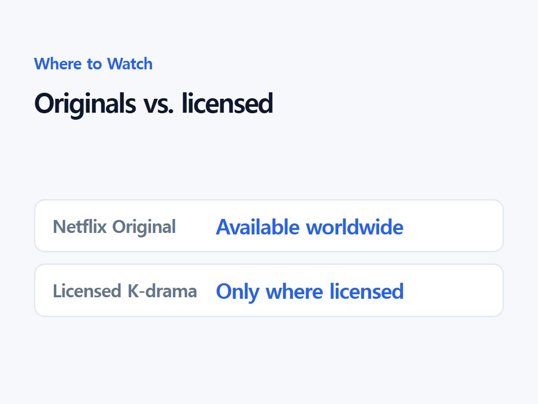 Originals vs. licensed