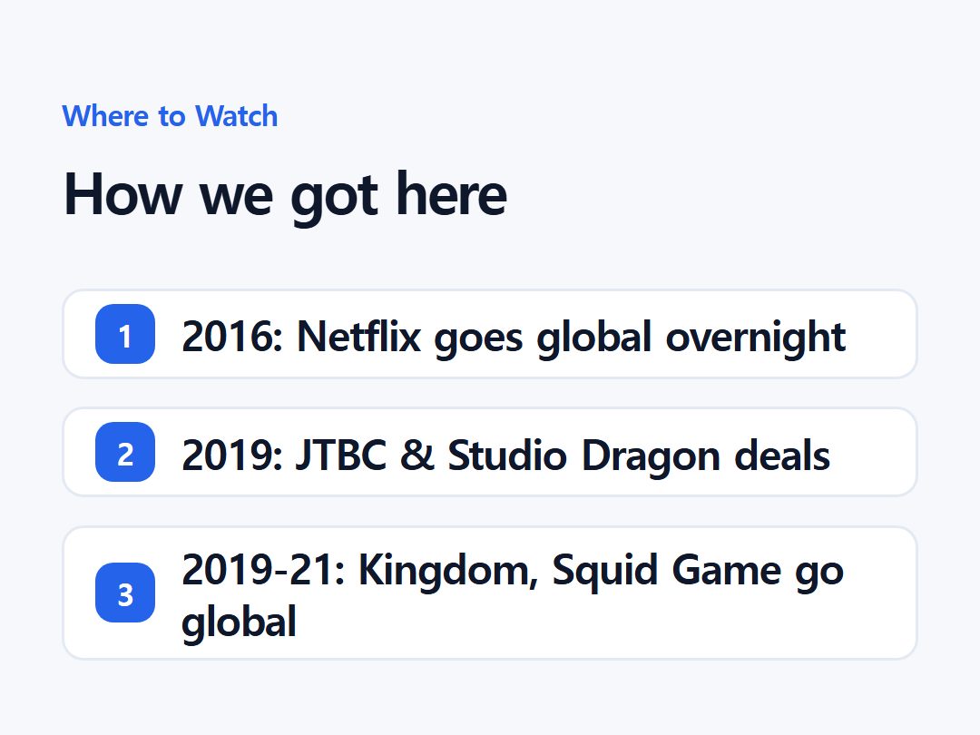 How we got here