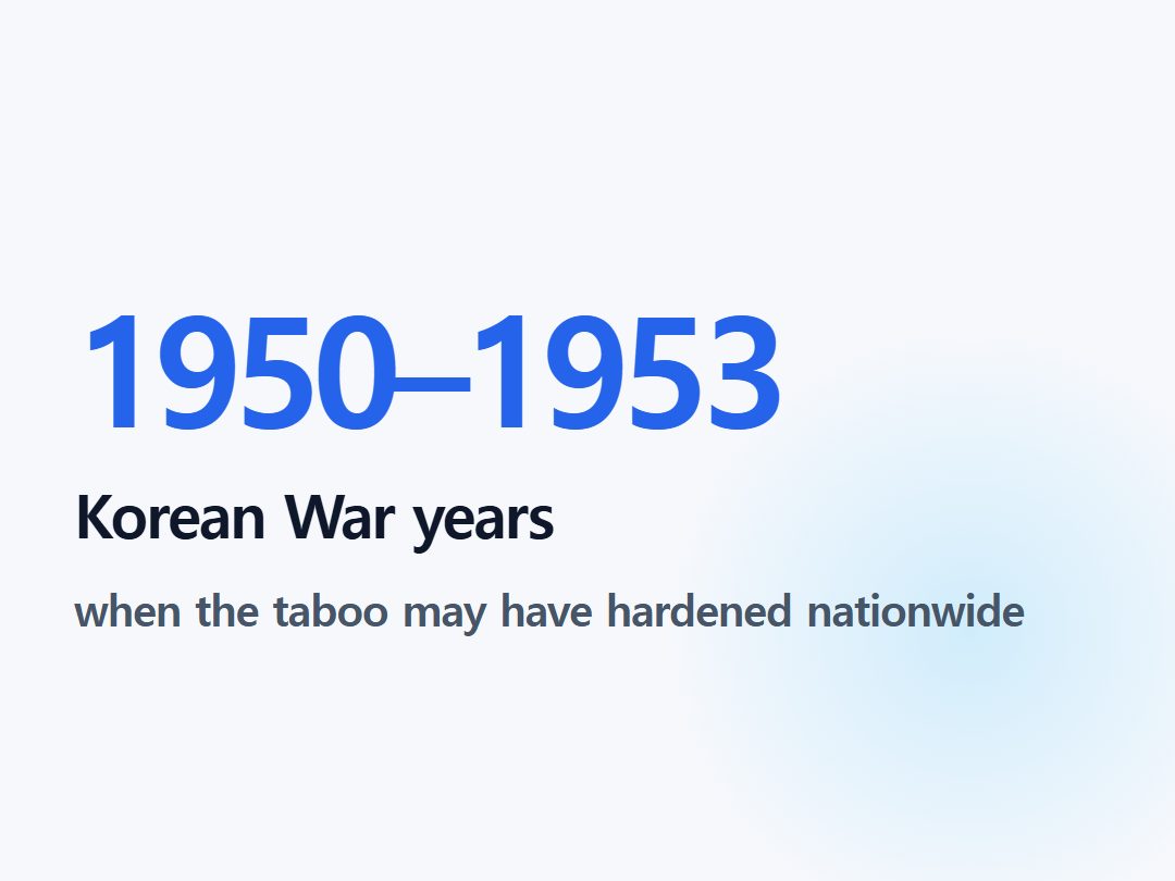 Korean War years