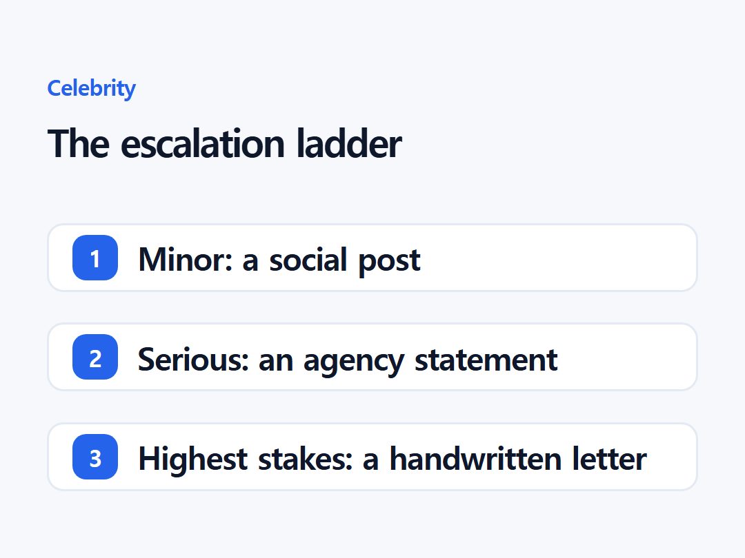 The escalation ladder