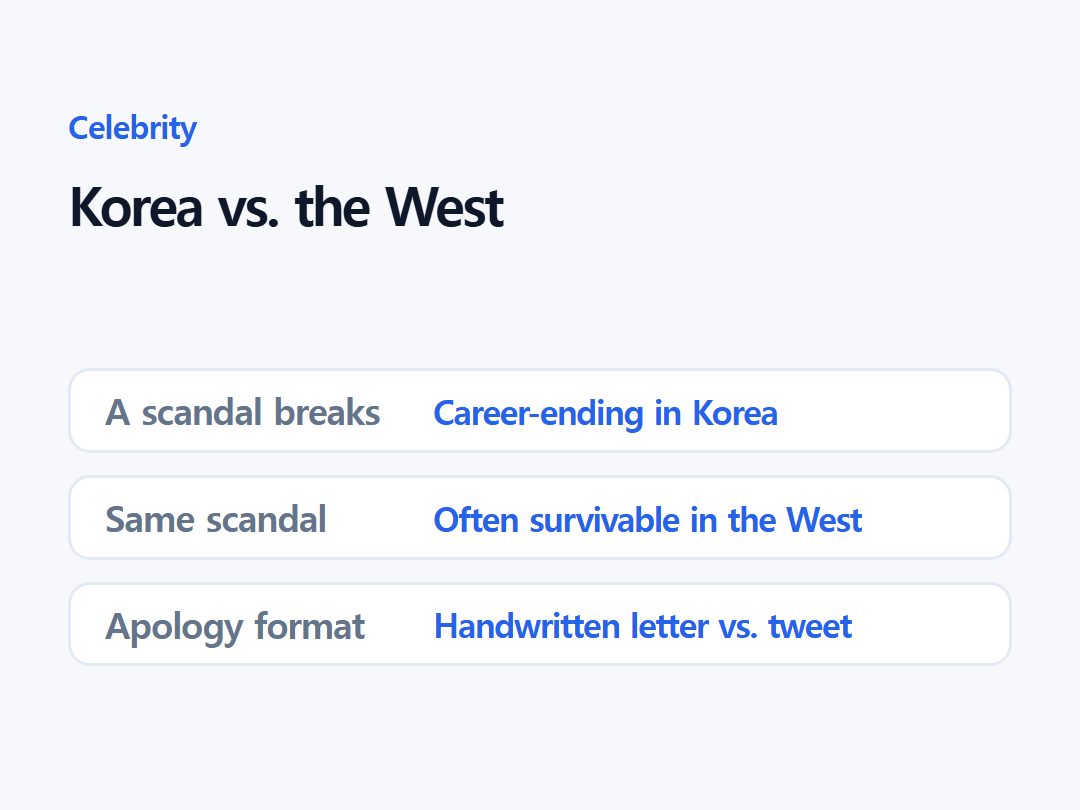 Korea vs. the West