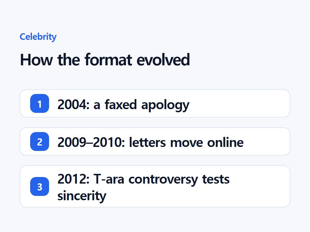 How the format evolved
