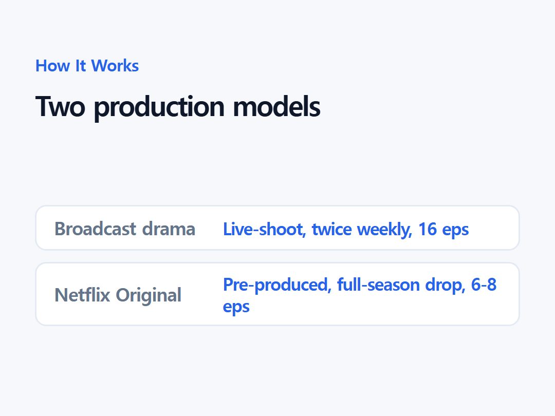 Two production models