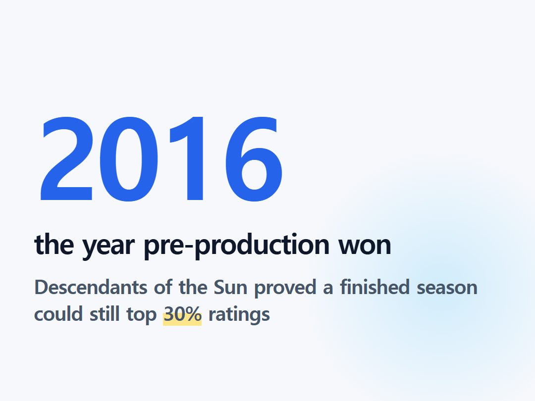 the year pre-production won