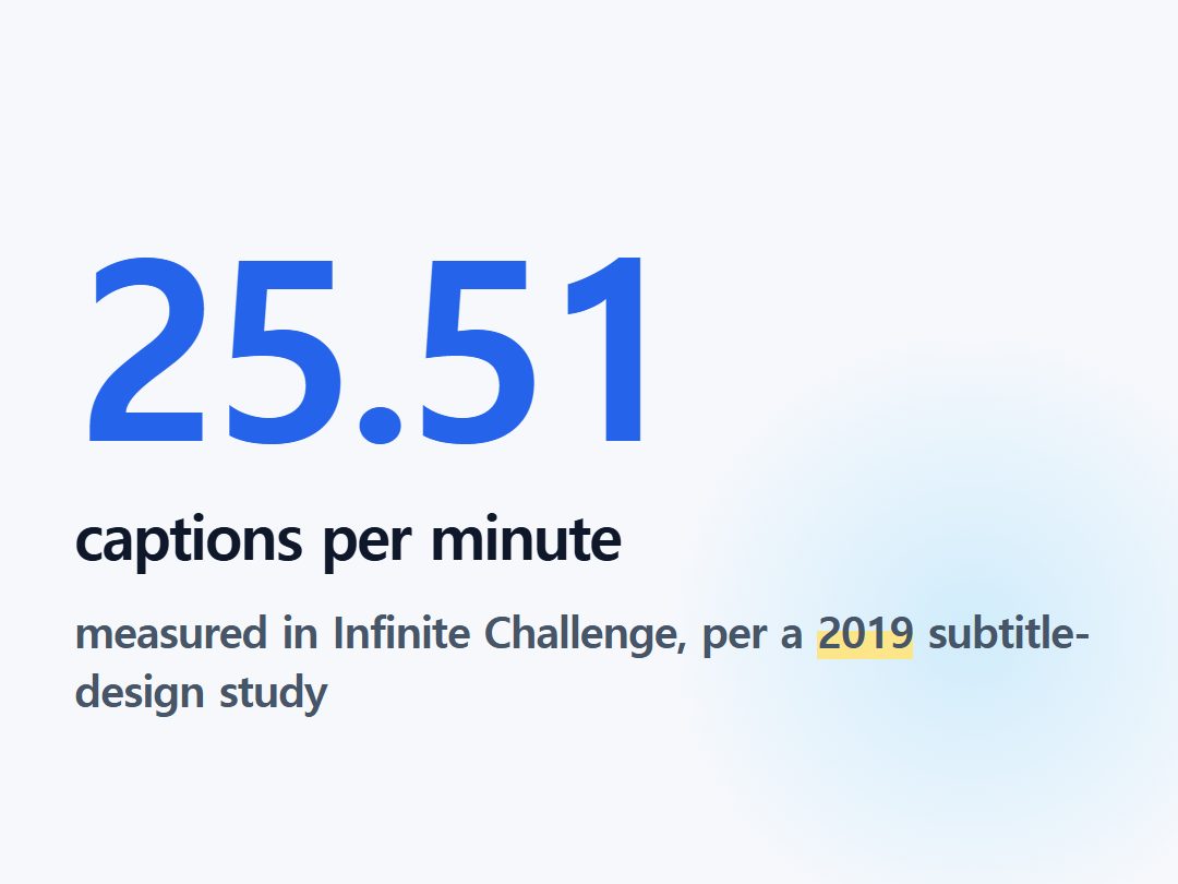 captions per minute