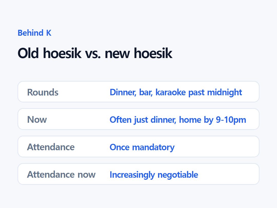 Old hoesik vs. new hoesik