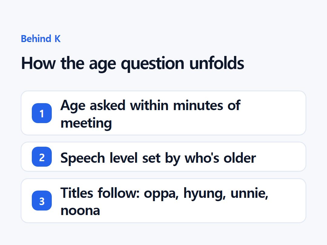 How the age question unfolds