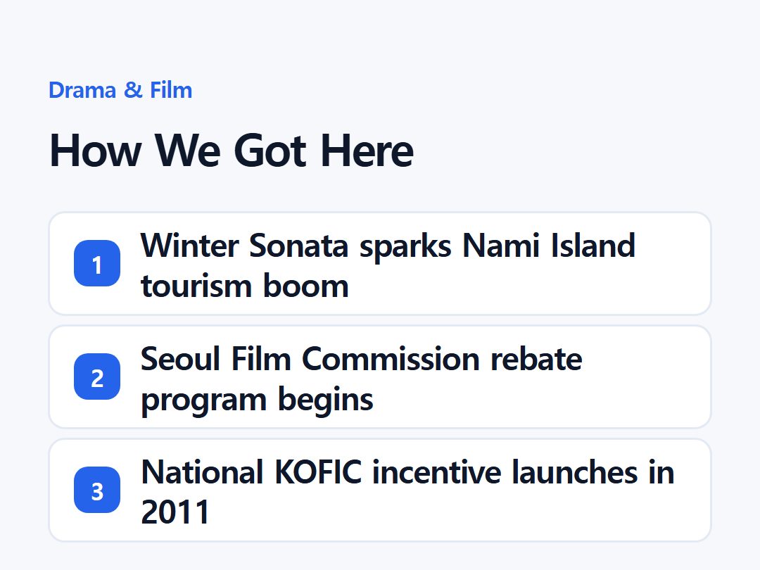 How We Got Here